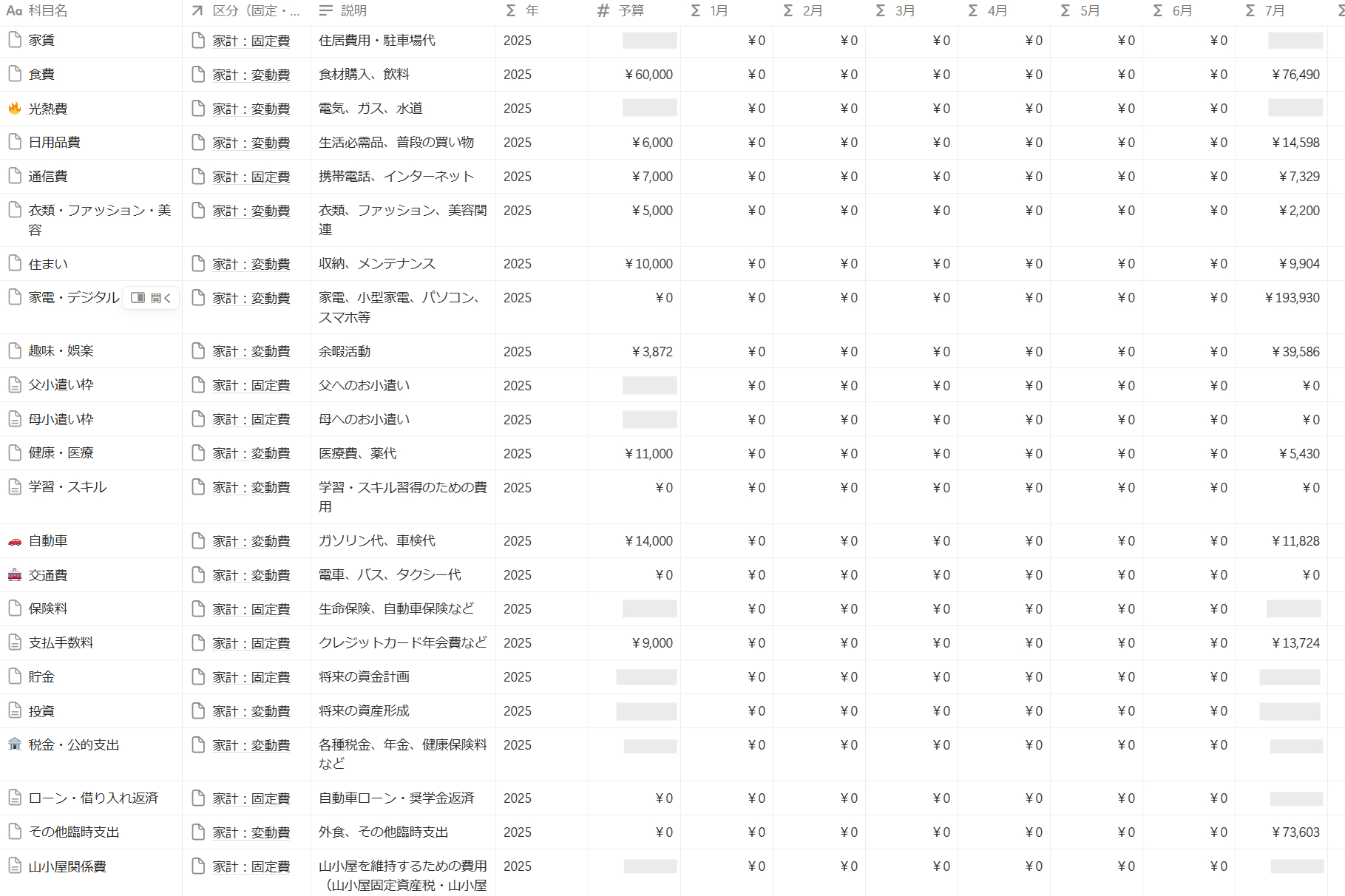 明細のデータを元に自動で科目ごとに振り分けられる表