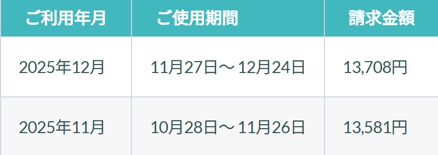 豆木家11月・12月分の電気代